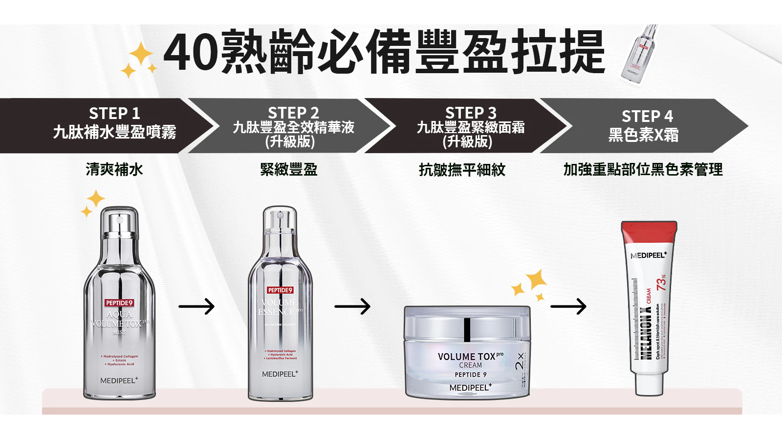 【新品】MEDIPEEL　&choa PB　10点セット(26,855円） 新品】MEDIPEEL &choa PB 10点セット(26,855円）
